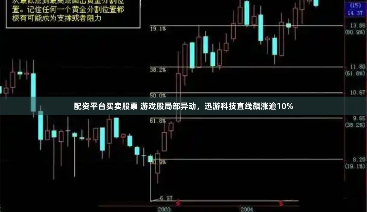 配资平台买卖股票 游戏股局部异动，迅游科技直线飙涨逾10%
