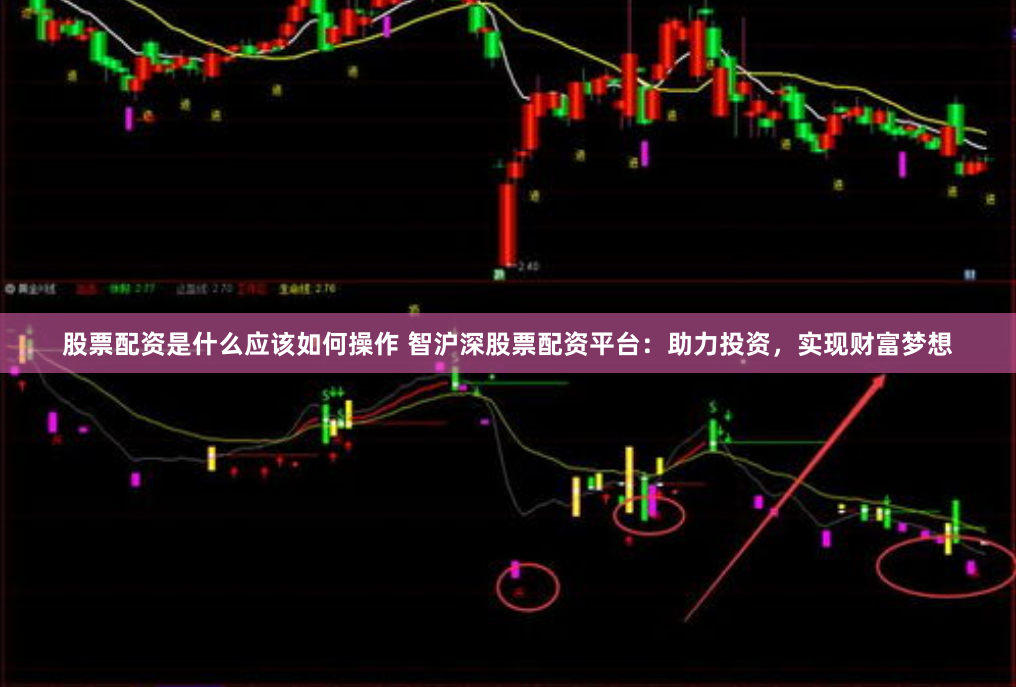 股票配资是什么应该如何操作 智沪深股票配资平台：助力投资，实现财富梦想