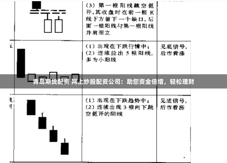 青岛期货配资 网上炒股配资公司：助您资金倍增，轻松理财