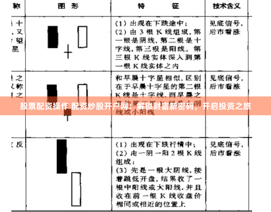 股票配资操作 配资炒股开户网：解锁财富新密码，开启投资之旅
