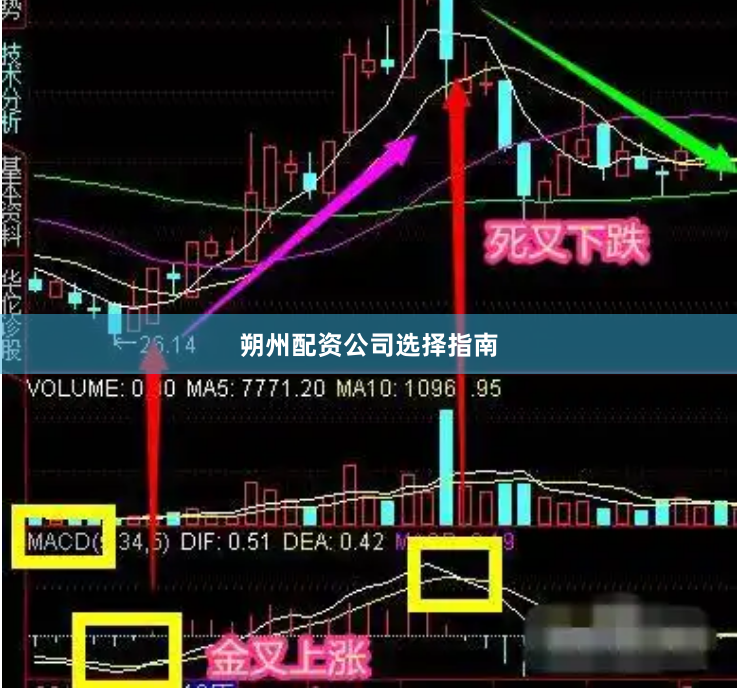 朔州配资公司选择指南