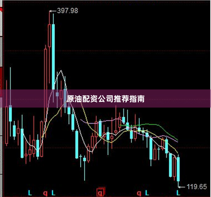 原油配资公司推荐指南