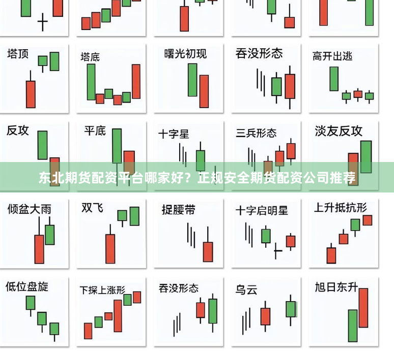 东北期货配资平台哪家好？正规安全期货配资公司推荐